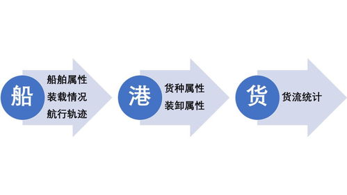 黑科技跟蹤全球大宗商品貿(mào)易流——航運界的互聯(lián)網(wǎng)科技創(chuàng)新與軟硬件技術(shù)開發(fā)