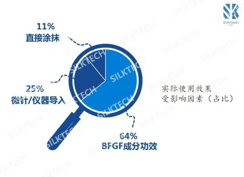 凍干市場的產(chǎn)品成分與應用技術(shù)分析及互聯(lián)網(wǎng)科技創(chuàng)新軟硬件技術(shù)開發(fā)