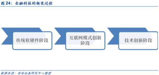 恒生電子 與資本市場共成長，攜中臺戰略領風騷